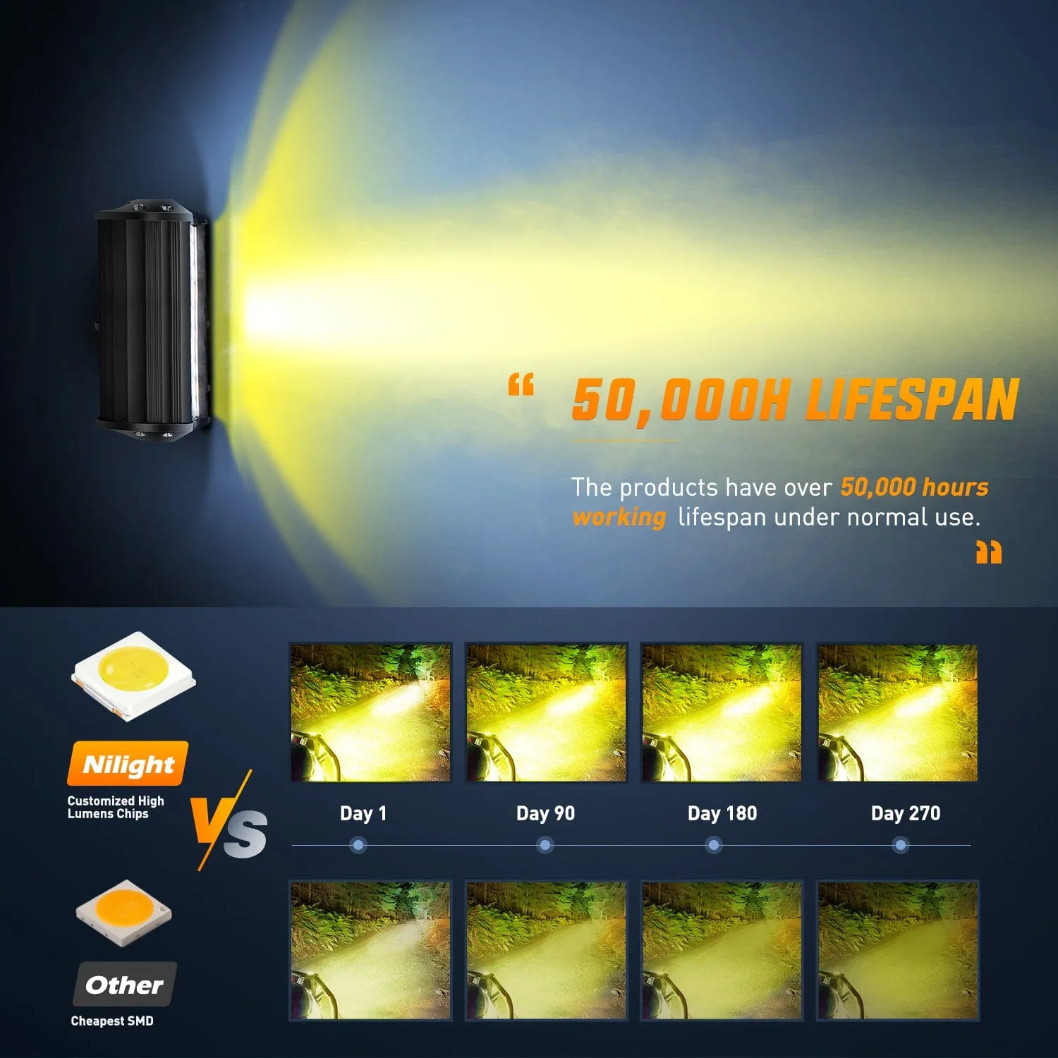 2PCS 6.5Inch 120W Amber LED light bars with 16AWG Wiring Harness Kit-2 Lead