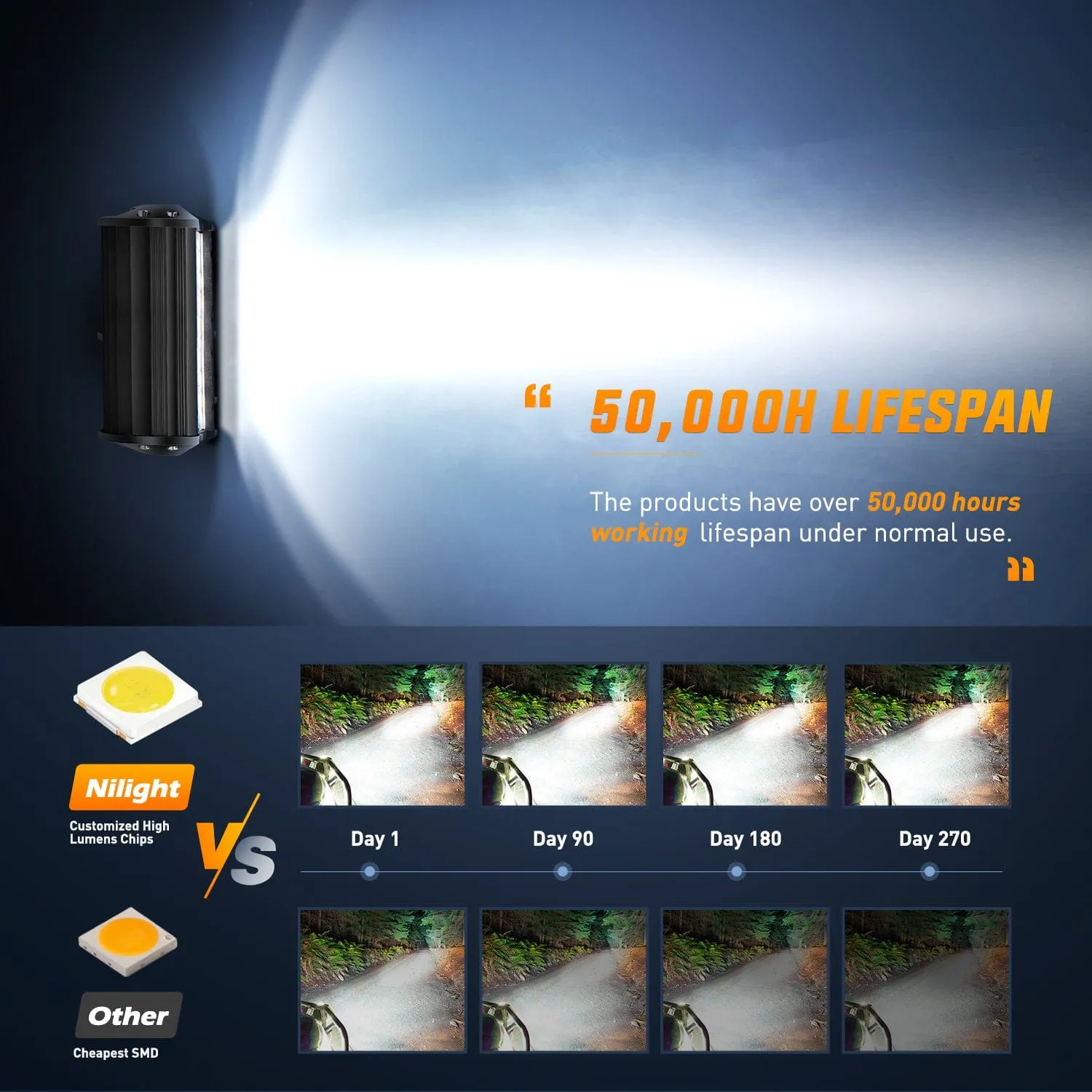 4PCS 6.5Inch 120W Triple Rows Led Light Bar with 16AWG 5Pin Switch Wiring Harness Kit 4 Leads